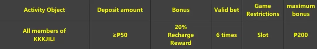 Kumuha ng Hanggang ₱200 LIBRE sa Unang Araw-araw na Deposit sa KKKJILI!