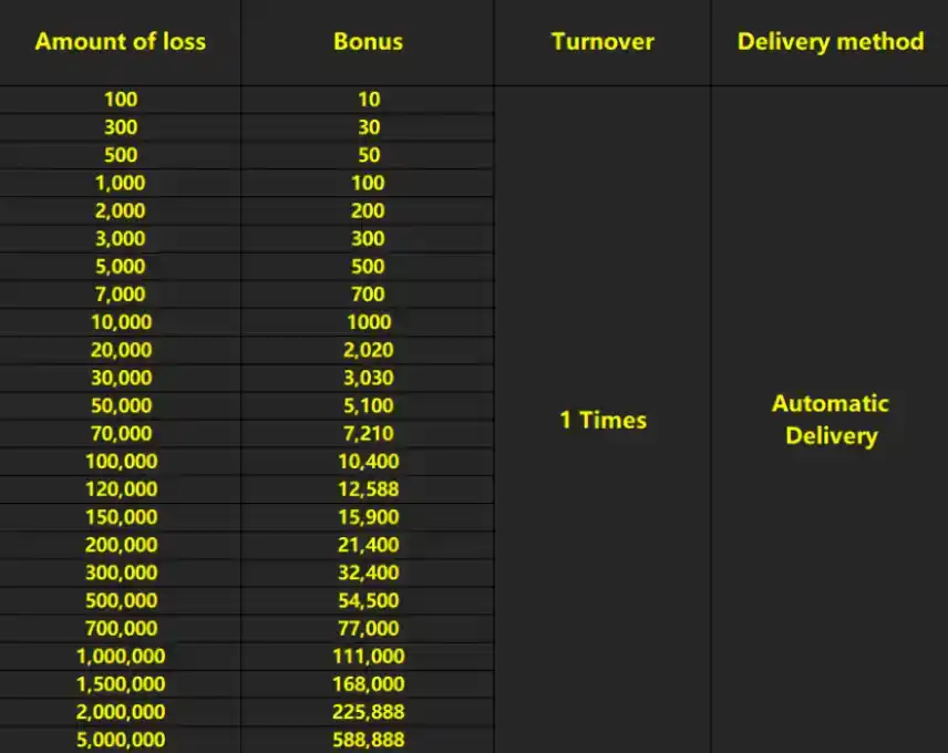 Daily Bet Slot Fish, Bet Red Envelope ₱15,888